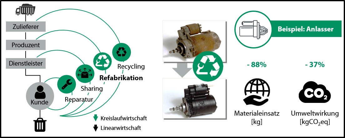 Bild 1 - Refabrikation - Zugeschnitten