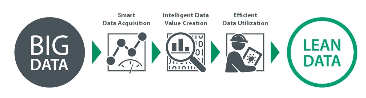 intelligent value creation