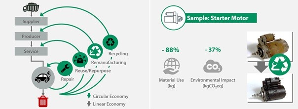 Remanufacturing_Bild 
