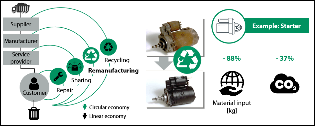 Remanufacturing_Circular Economy1100x440